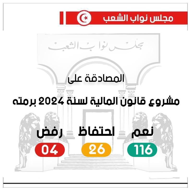 المصادقة على مشروع قانون المالية لسنة 2024