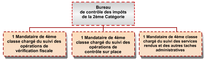 bureauB.png