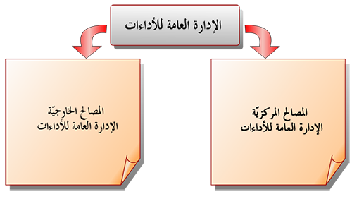 organigramme