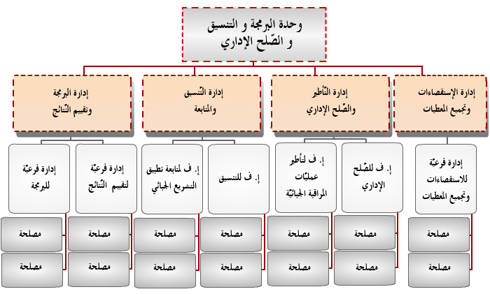 organigramme