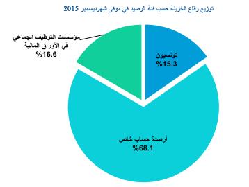 السوق الثانوية