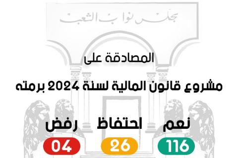 المصادقة على مشروع قانون المالية لسنة 2024 